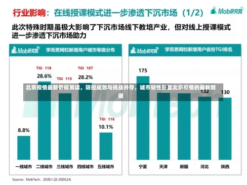 北京疫情最新数据解读，防控成效与挑战并存	，城市韧性彰显北京疫情的最新数据-第1张图片