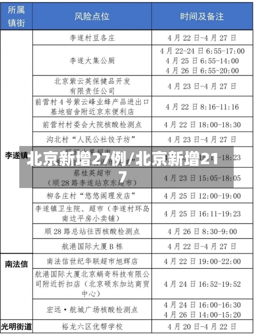 北京新增27例/北京新增217-第2张图片