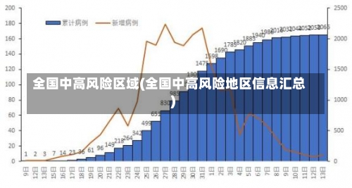 全国中高风险区域(全国中高风险地区信息汇总)-第2张图片