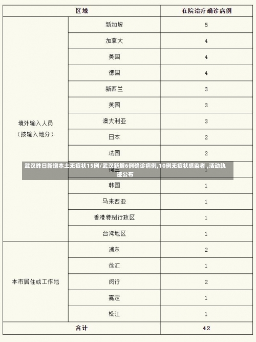 武汉昨日新增本土无症状15例/武汉新增6例确诊病例,10例无症状感染者 ,活动轨迹公布-第2张图片