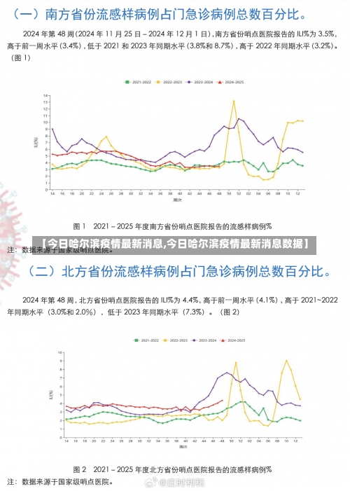 【今日哈尔滨疫情最新消息,今日哈尔滨疫情最新消息数据】-第1张图片