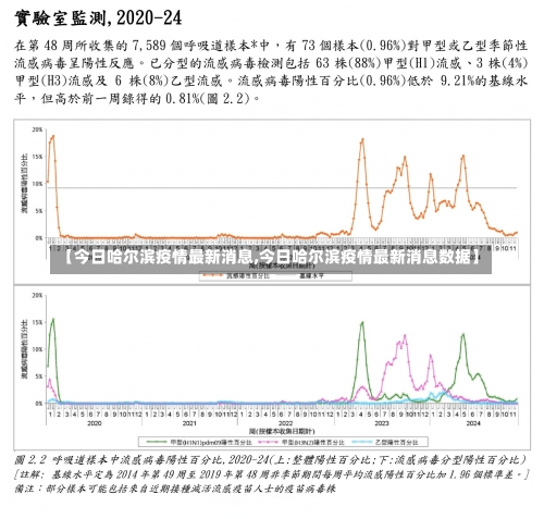 【今日哈尔滨疫情最新消息,今日哈尔滨疫情最新消息数据】-第2张图片