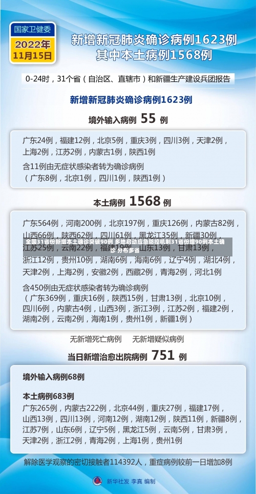 全国31省份新增本土确诊突破90例 多地启动应急防控机制31省份增90例本土确诊 分布多省-第1张图片