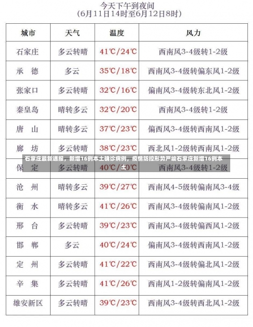 石家庄最新通报，新增16例本土确诊病例	，疫情防控形势严峻石家庄新增16例本土-第1张图片