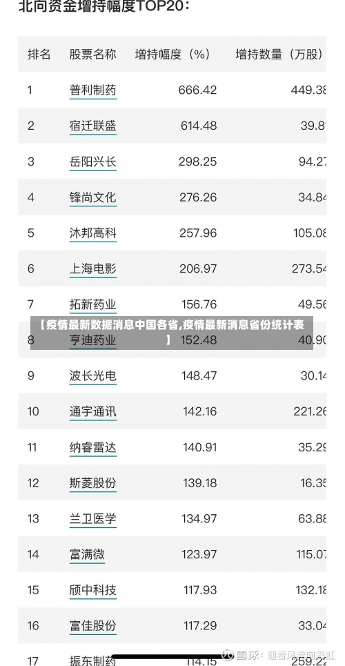 【疫情最新数据消息中国各省,疫情最新消息省份统计表】-第1张图片