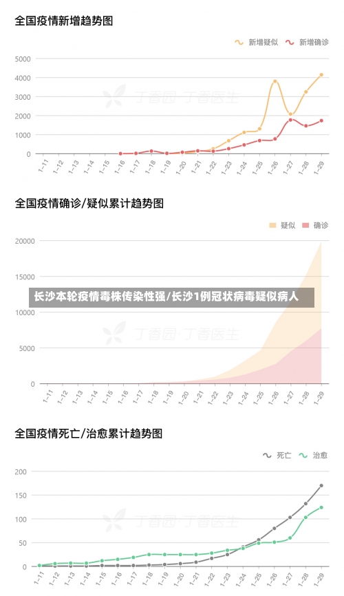 长沙本轮疫情毒株传染性强/长沙1例冠状病毒疑似病人-第1张图片