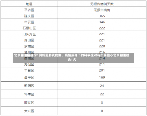 北京朝阳区确诊1例新冠肺炎病例，疫情反弹下的科学应对与市民信心北京朝阳确诊1名-第3张图片