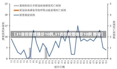 【31省份新增确诊10例,31省份新增确诊10例 新闻】-第2张图片