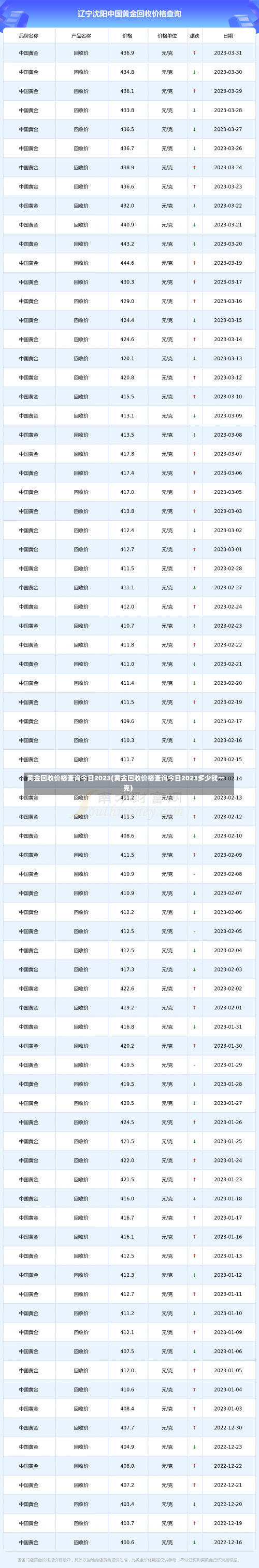 黄金回收价格查询今日2023(黄金回收价格查询今日2023多少钱一克)-第1张图片