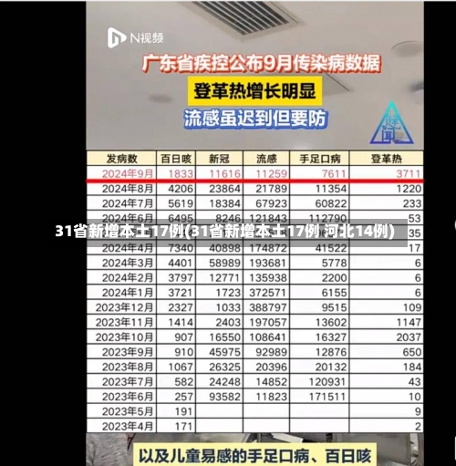 31省新增本土17例(31省新增本土17例 河北14例)-第3张图片