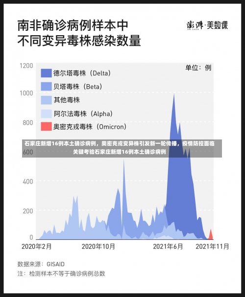 石家庄新增16例本土确诊病例	，奥密克戎变异株引发新一轮传播，疫情防控面临关键考验石家庄新增16例本土确诊病例-第1张图片