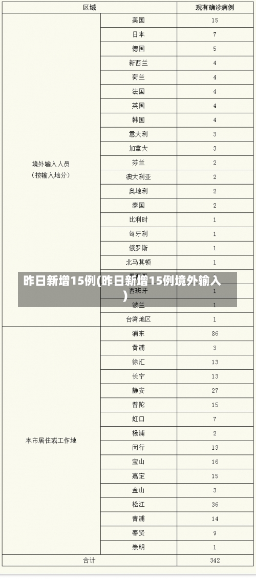 昨日新增15例(昨日新增15例境外输入)-第1张图片