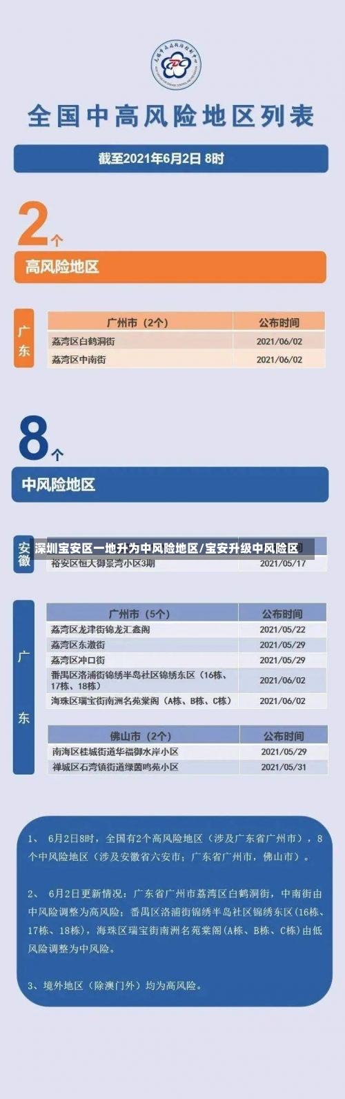 深圳宝安区一地升为中风险地区/宝安升级中风险区-第3张图片