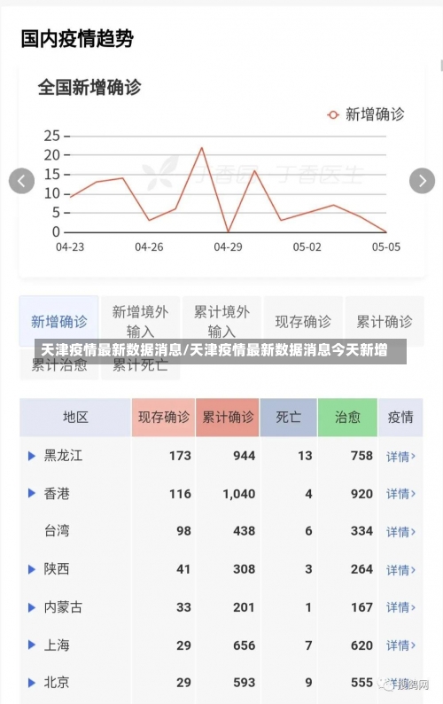 天津疫情最新数据消息/天津疫情最新数据消息今天新增-第3张图片