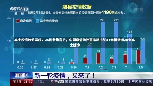 本土疫情波动再起，26例新增背后	，中国疫情防控面临新挑战31省份新增26例本土确诊-第2张图片