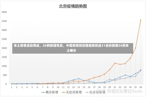 本土疫情波动再起	，26例新增背后，中国疫情防控面临新挑战31省份新增26例本土确诊-第1张图片