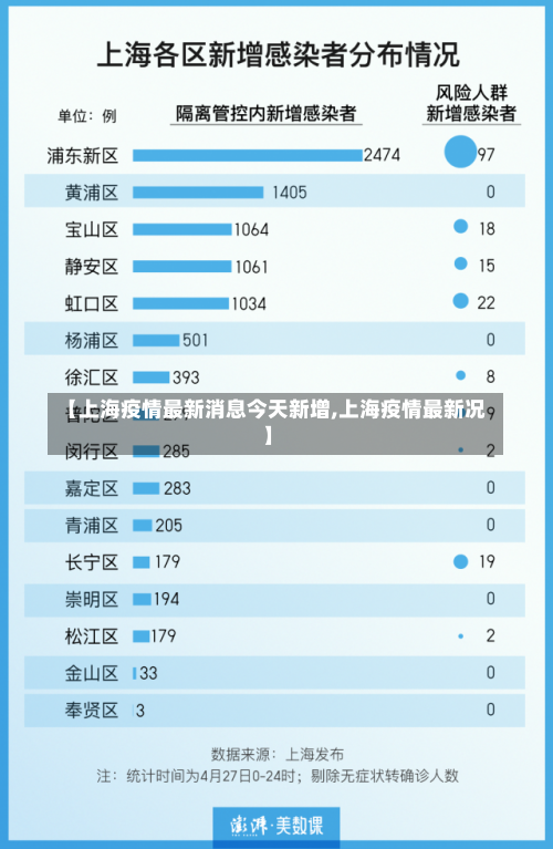 【上海疫情最新消息今天新增,上海疫情最新况】-第2张图片