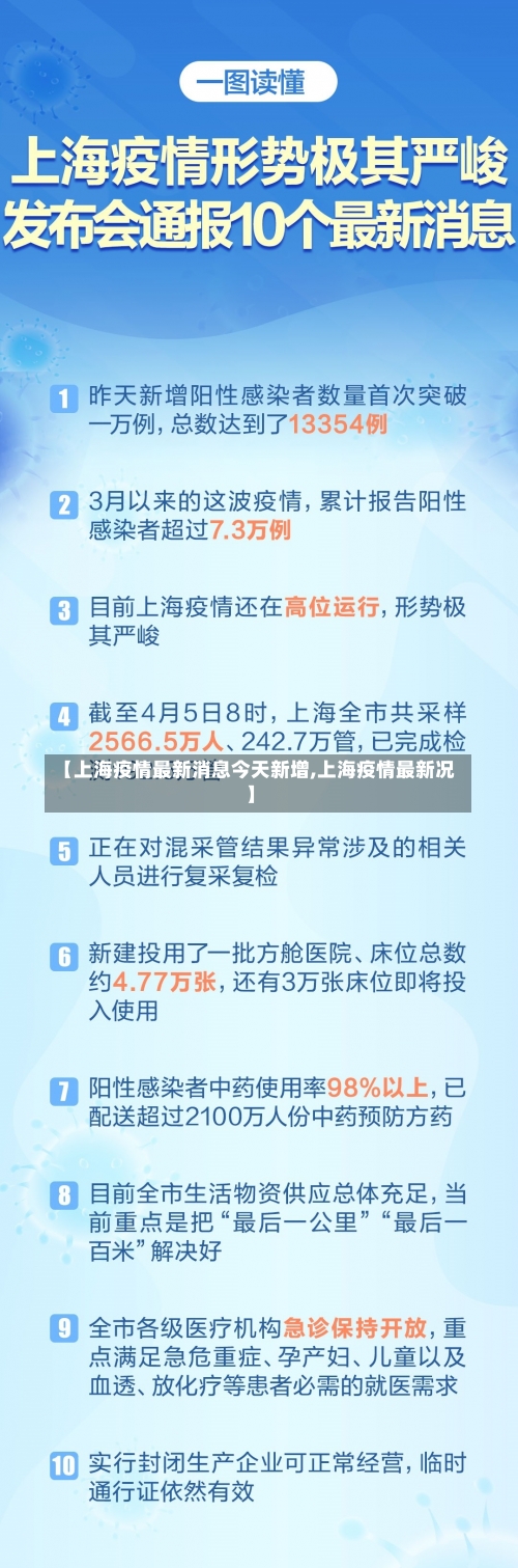 【上海疫情最新消息今天新增,上海疫情最新况】-第1张图片