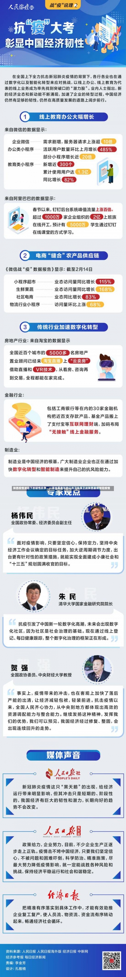 陕西疫情波动下的韧性抗争，一场全民参与的公共卫生保卫战