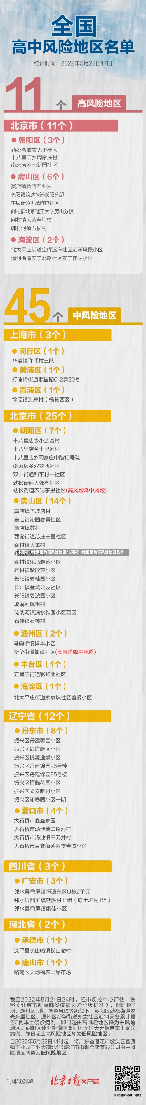 长春市3地调整为高风险地区/长春市3地调整为高风险地区名单-第1张图片