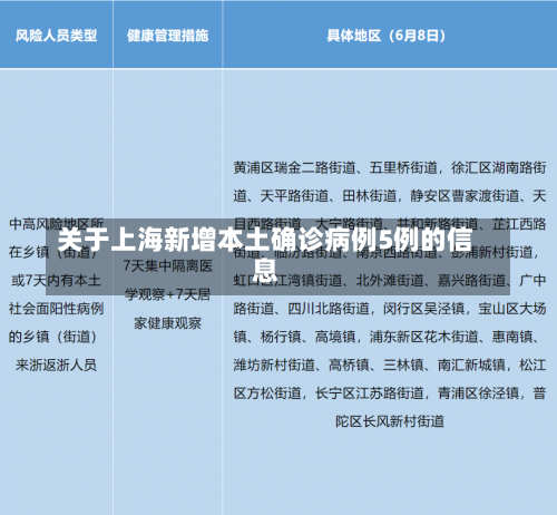 关于上海新增本土确诊病例5例的信息-第1张图片