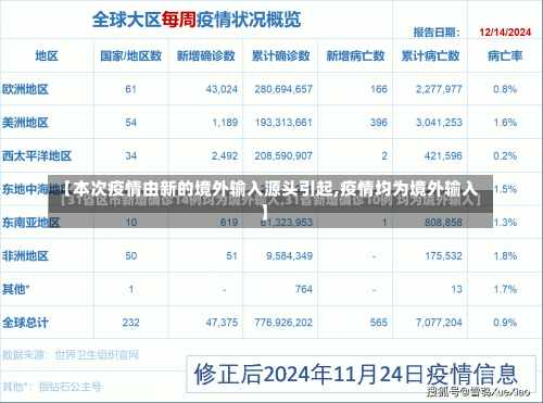 【本次疫情由新的境外输入源头引起,疫情均为境外输入】-第1张图片