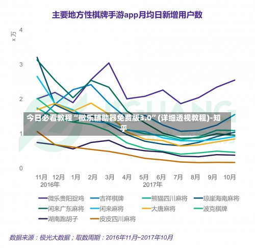 今日必看教程“微乐辅助器免费版3.0”(详细透视教程)-知乎-第1张图片