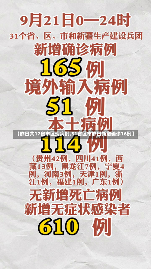 【昨日共17省市区现病例,31省区市昨日新增确诊16例】-第3张图片