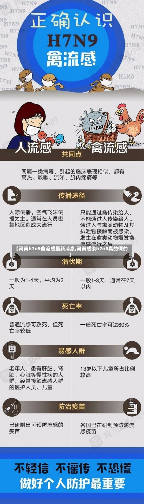 【河南h7n9禽流感最新消息,河南感染h7n9真的假的】-第2张图片