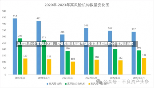 北京新增4个高风险区域，疫情反弹挑战城市防控体系北京已有4个高风险地区-第1张图片