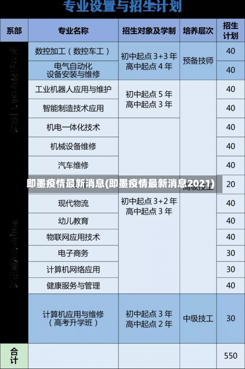 即墨疫情最新消息(即墨疫情最新消息2021)-第1张图片