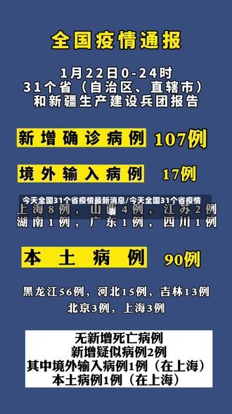 今天全国31个省疫情最新消息/今天全国31个省疫情表-第1张图片