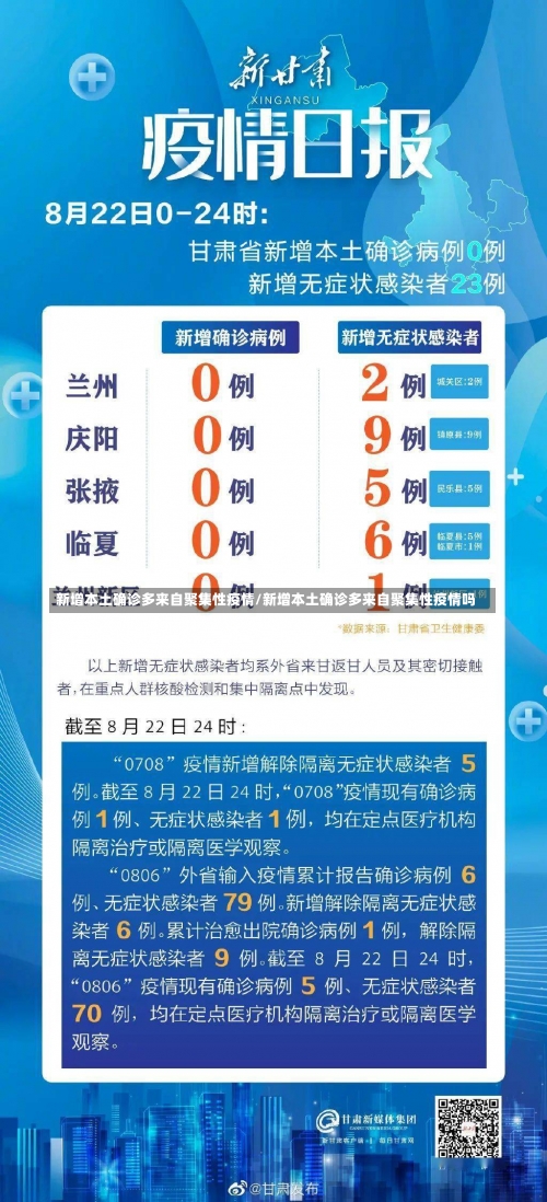 新增本土确诊多来自聚集性疫情/新增本土确诊多来自聚集性疫情吗-第2张图片