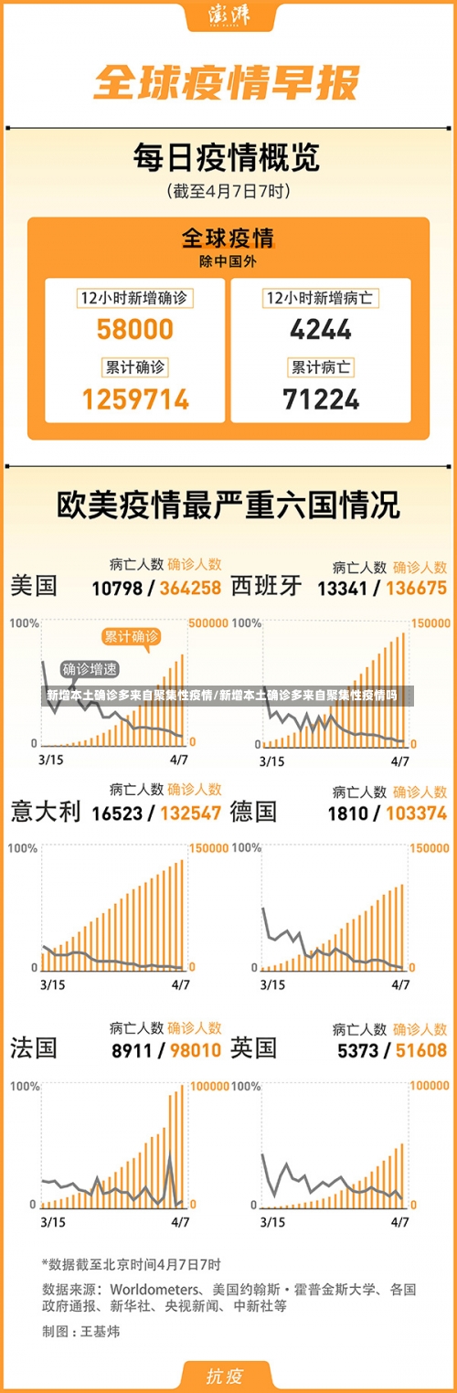 新增本土确诊多来自聚集性疫情/新增本土确诊多来自聚集性疫情吗-第1张图片