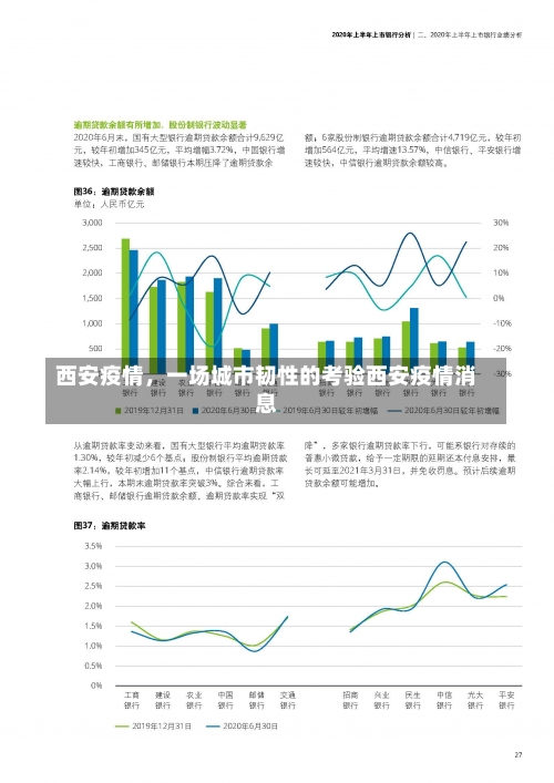 西安疫情，一场城市韧性的考验西安疫情消息-第1张图片