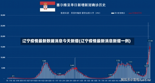 辽宁疫情最新数据消息今天新增(辽宁疫情最新消息新增一例)-第2张图片