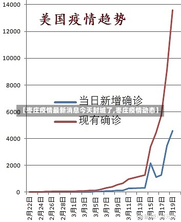 【枣庄疫情最新消息今天封城了,枣庄疫情动态】-第1张图片