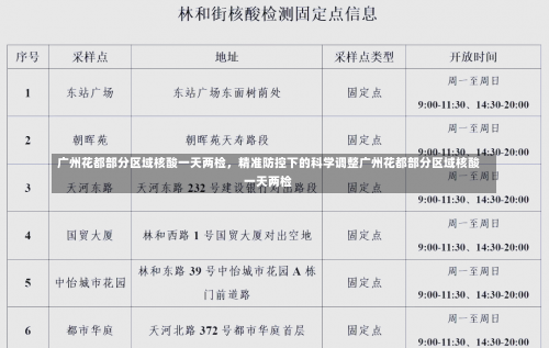 广州花都部分区域核酸一天两检，精准防控下的科学调整广州花都部分区域核酸一天两检-第1张图片