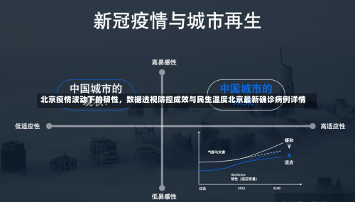 北京疫情波动下的韧性，数据透视防控成效与民生温度北京最新确诊病例详情-第1张图片