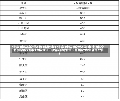 北京新增27例本土确诊病例，疫情反弹考验城市治理能力北京新增27例-第2张图片