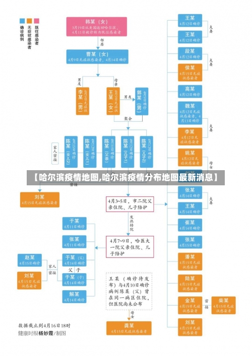 【哈尔滨疫情地图,哈尔滨疫情分布地图最新消息】-第3张图片