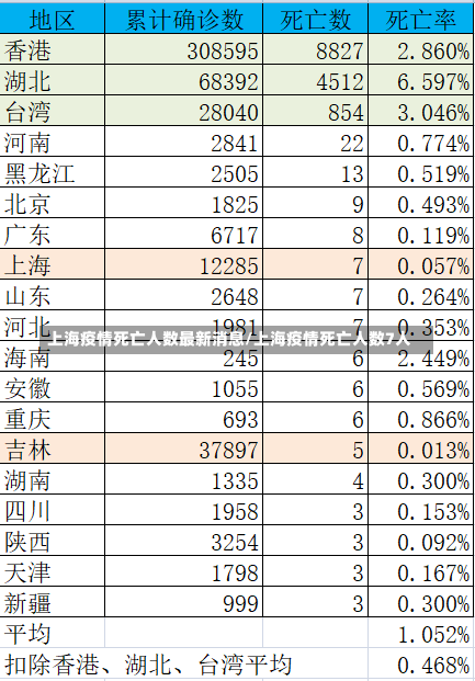 上海疫情死亡人数最新消息/上海疫情死亡人数7人-第1张图片