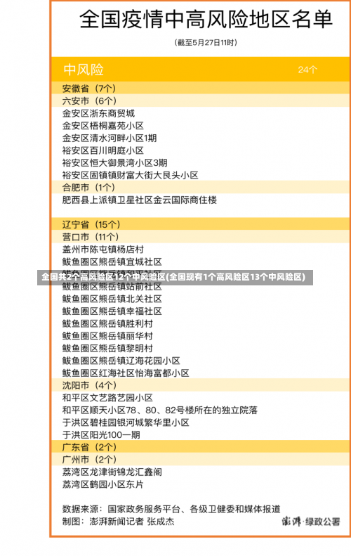 全国共2个高风险区12个中风险区(全国现有1个高风险区13个中风险区)-第3张图片