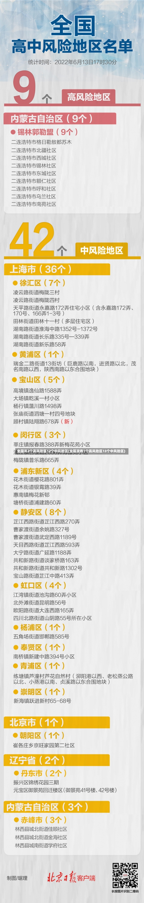 全国共2个高风险区12个中风险区(全国现有1个高风险区13个中风险区)-第1张图片