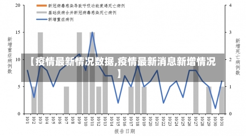 【疫情最新情况数据,疫情最新消息新增情况】-第1张图片