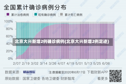 北京大兴新增2例确诊病例(北京大兴新增2例足迹)-第1张图片