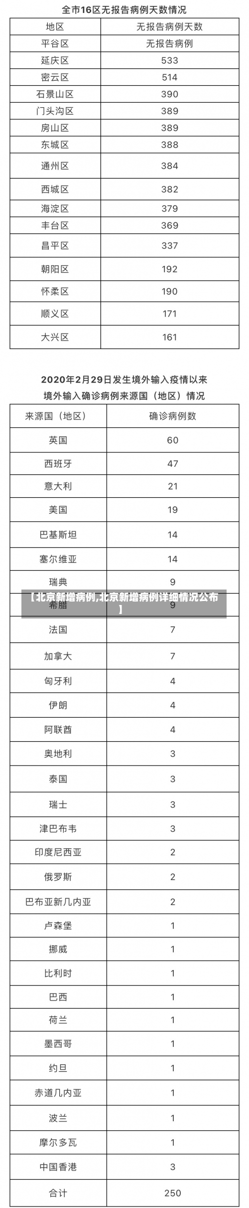 【北京新增病例,北京新增病例详细情况公布】-第2张图片