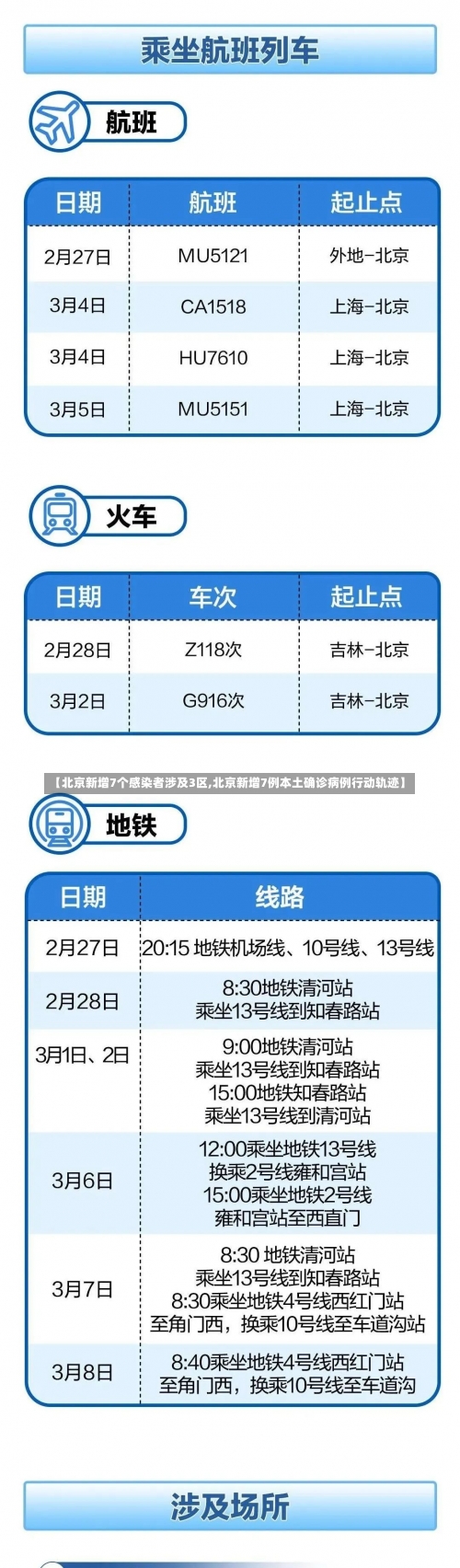 【北京新增7个感染者涉及3区,北京新增7例本土确诊病例行动轨迹】-第1张图片