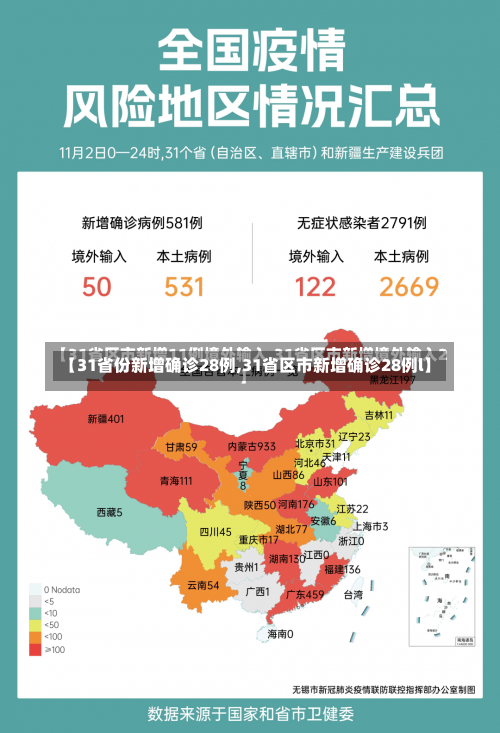 【31省份新增确诊28例,31省区市新增确诊28例l】-第3张图片