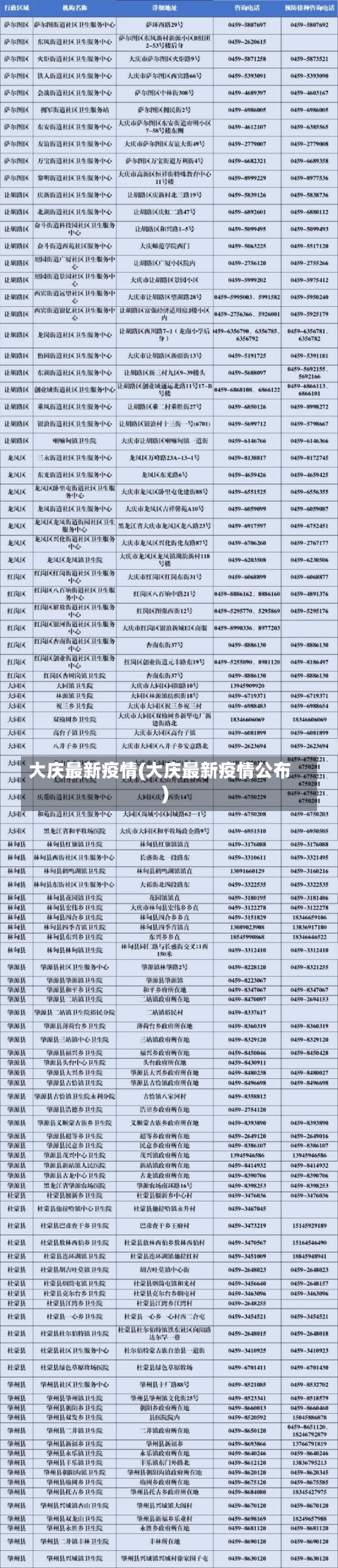 大庆最新疫情(大庆最新疫情公布)-第2张图片